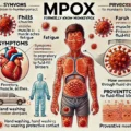 A-detailed-informative-image-depicting-the-key-aspects-of-mpox-formerly-known-as-monkeypox